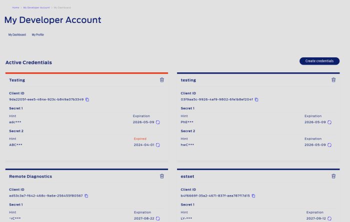 A screenshot of Ford's Developer Website credential management dashboard.